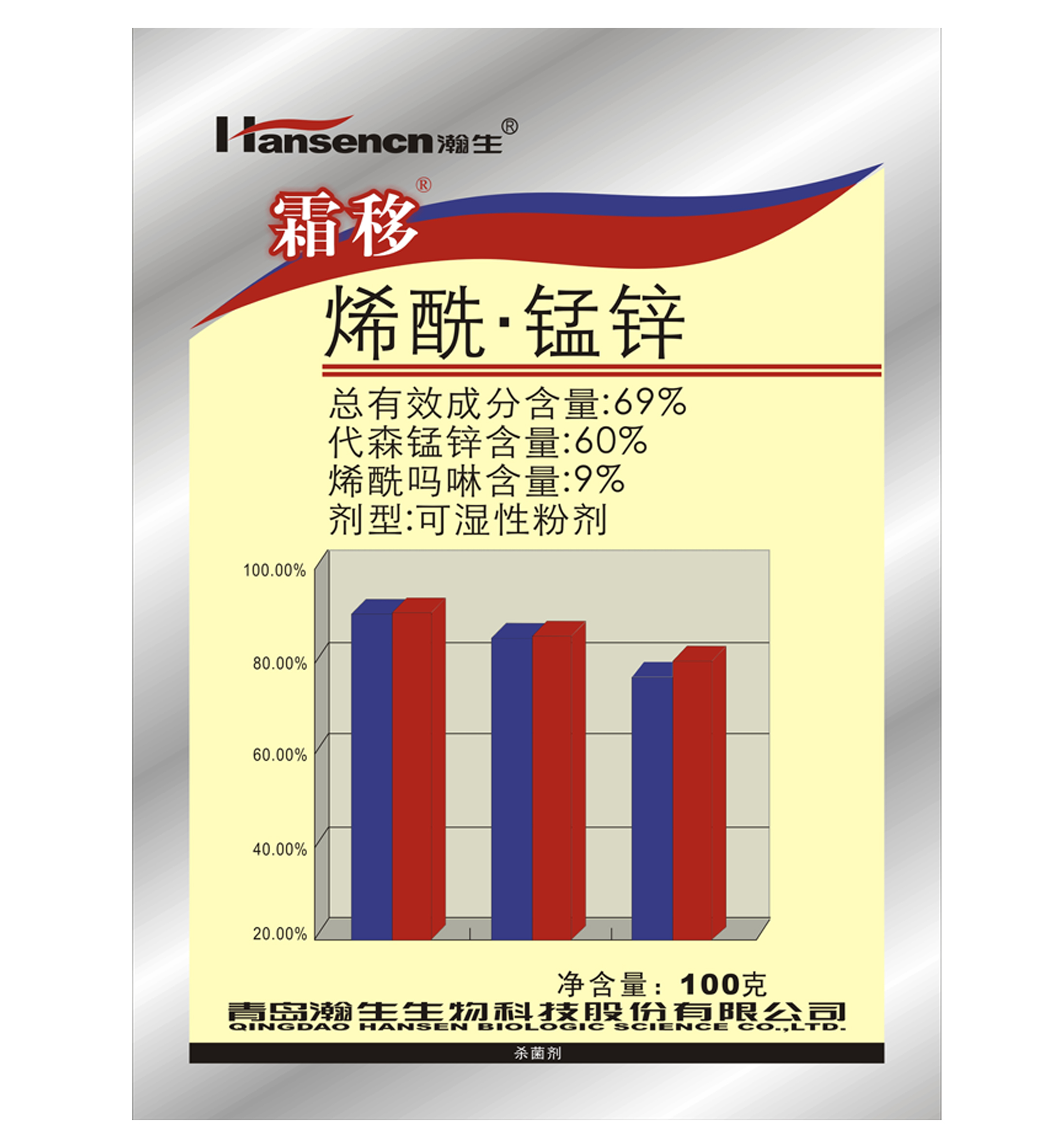 霜移（69%烯酰锰锌可湿性粉剂）